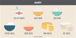 7 Day Keto Intermittent Fasting Meal Plan